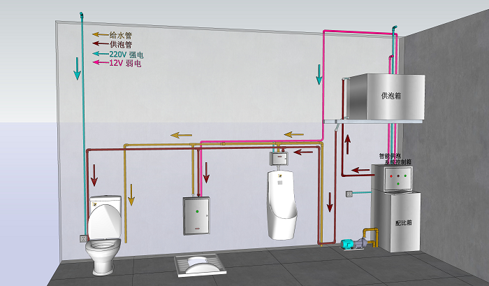 智能防臭节水洁具运行示意图